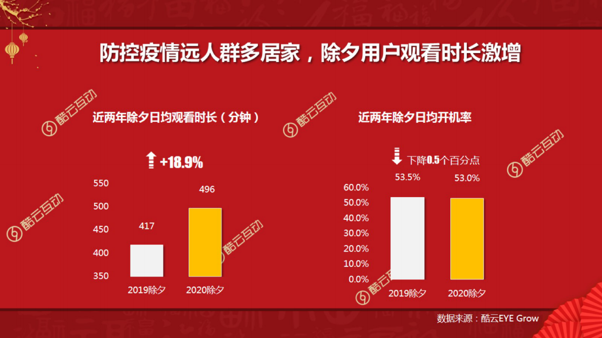 2020中央广播电视总台春节联欢晚会关注表现.pdf 第5页