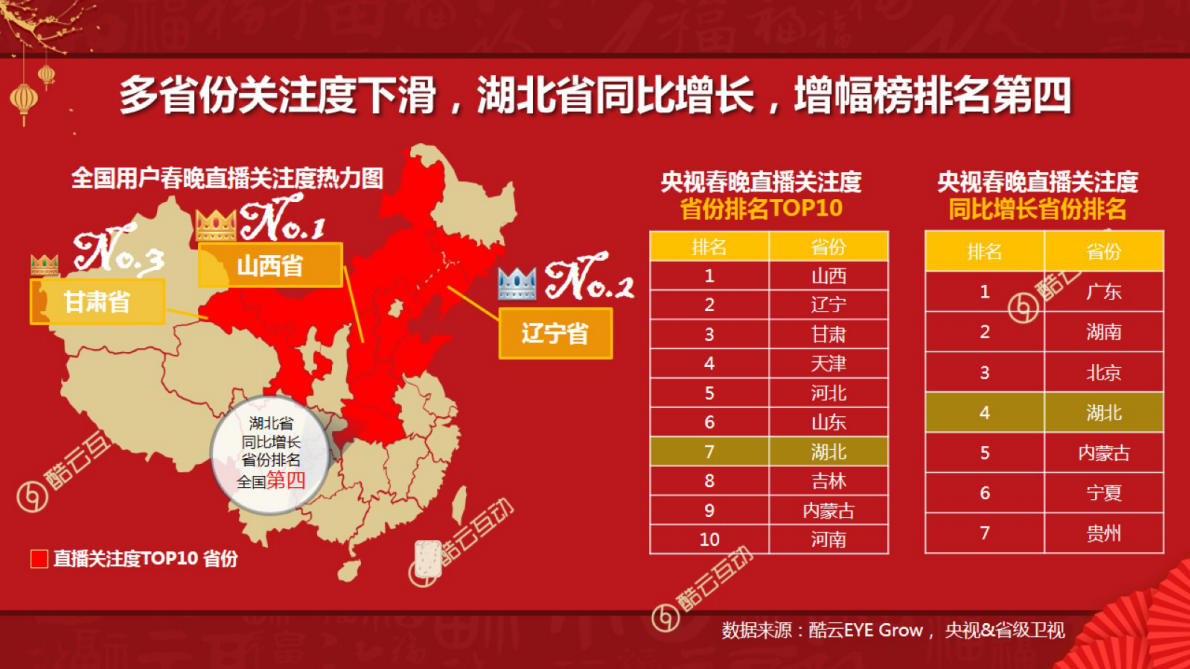2020中央广播电视总台春节联欢晚会关注表现.pdf 第6页