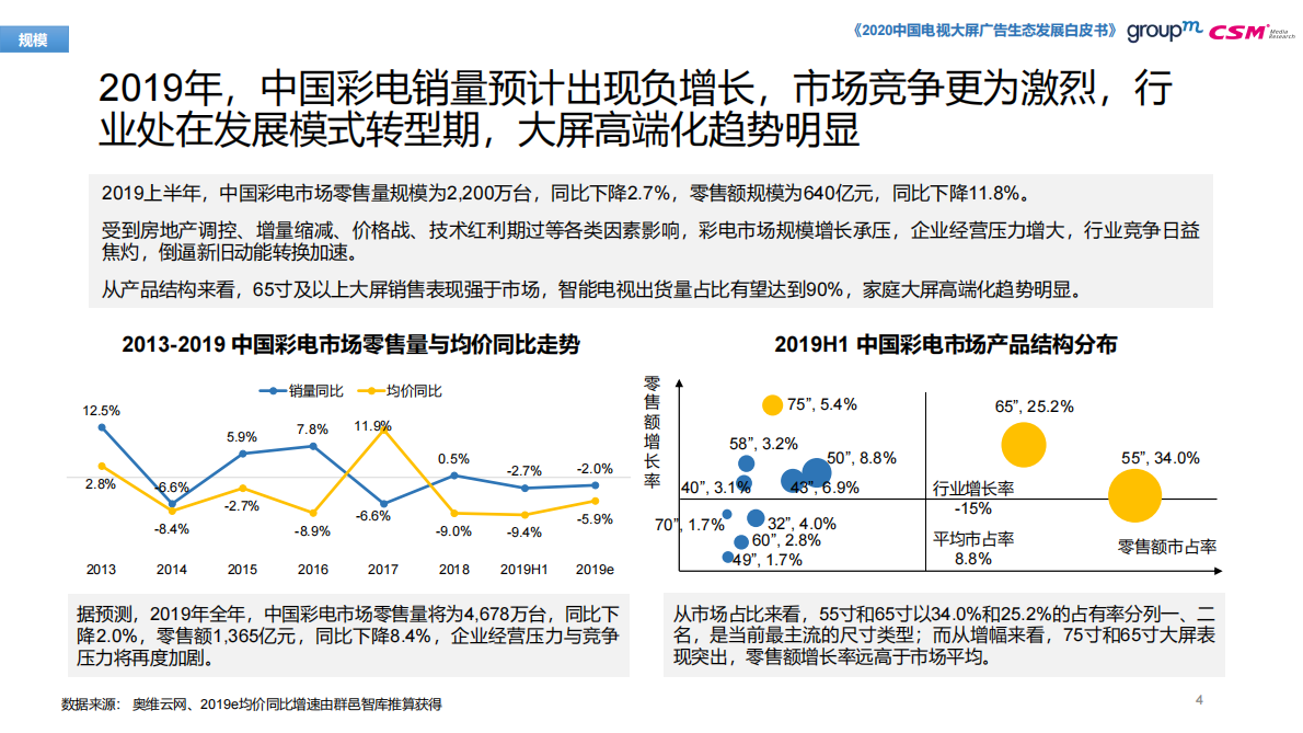 2020中国电视大屏生态白皮书.pdf 第4页