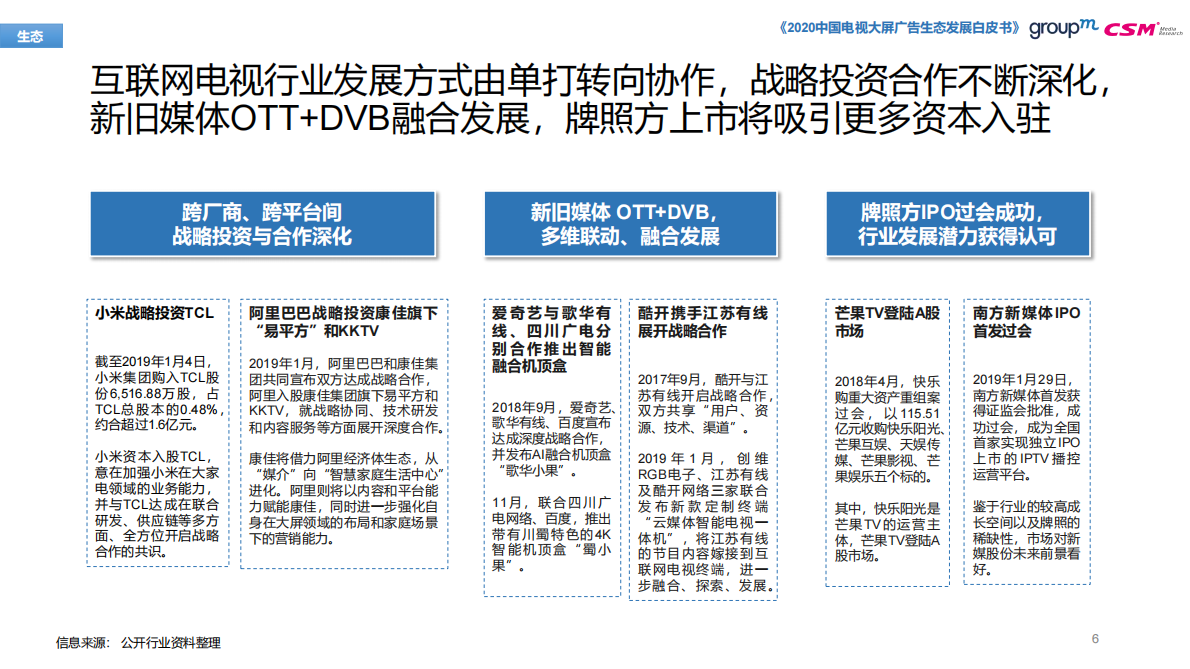 2020中国电视大屏生态白皮书.pdf 第6页
