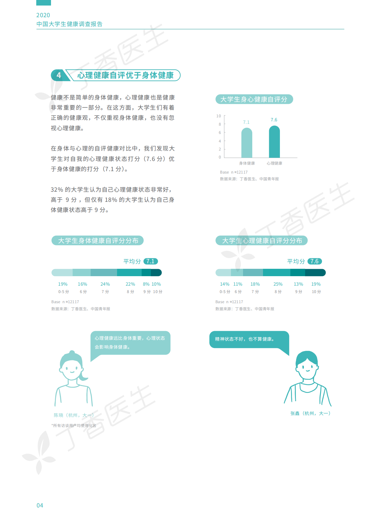 2020中国大学生健康调查报告.pdf 第7页