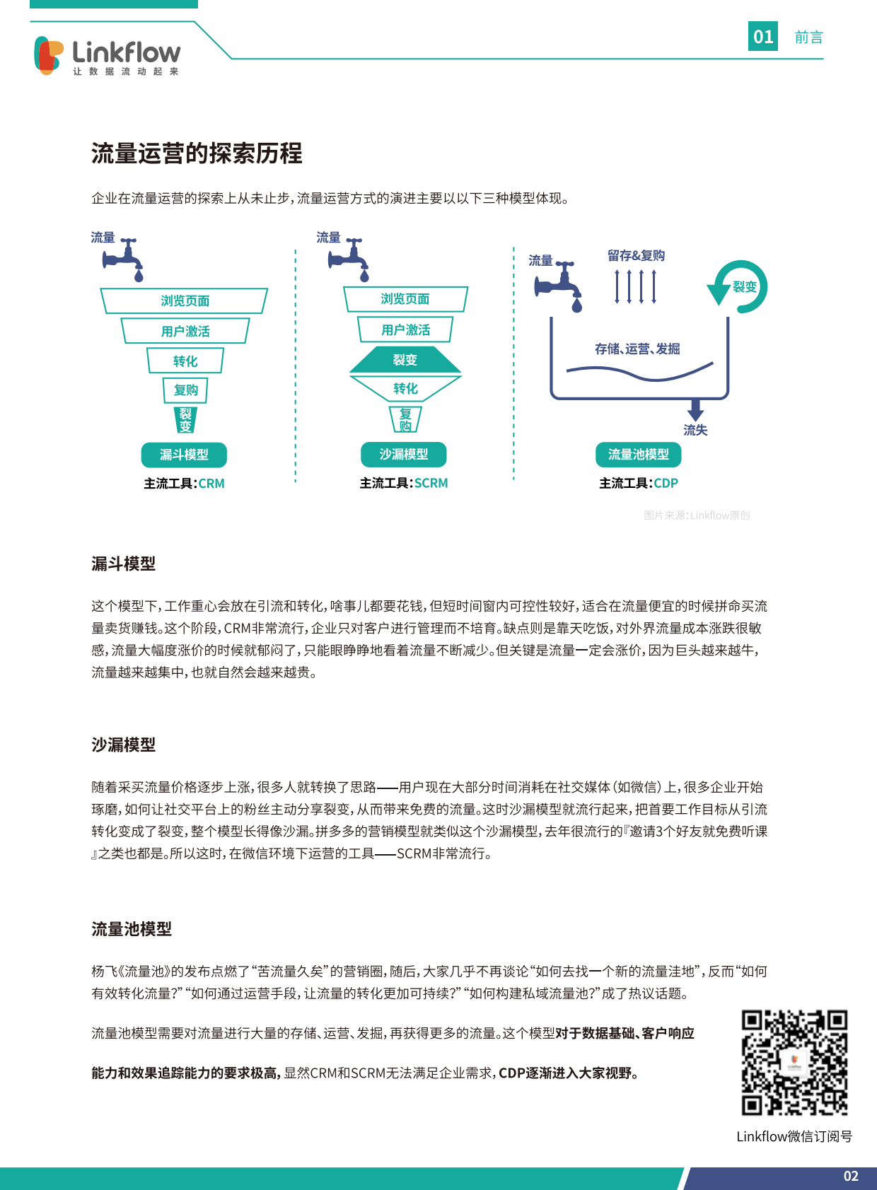 2020营销技术新风向.pdf 第5页