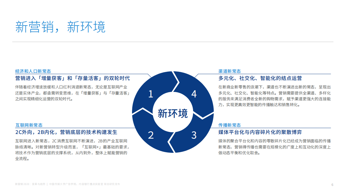 2020新营销：变革与趋势.pdf 第6页