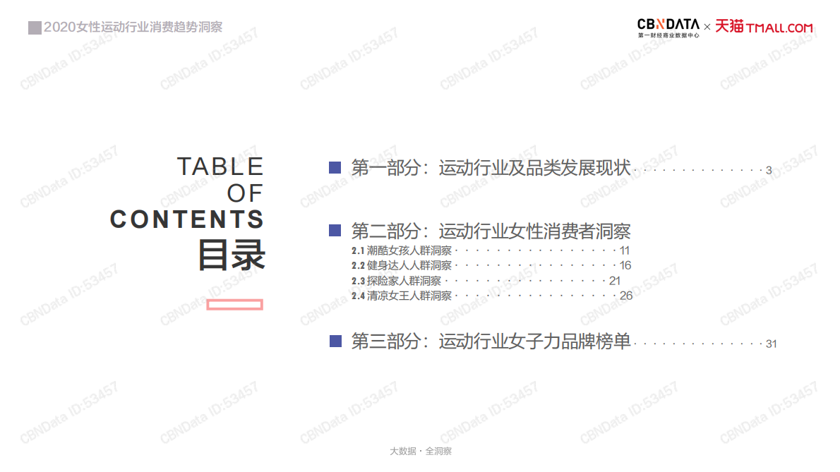 2020线上运动市场女性消费者洞察报告.pdf 第2页