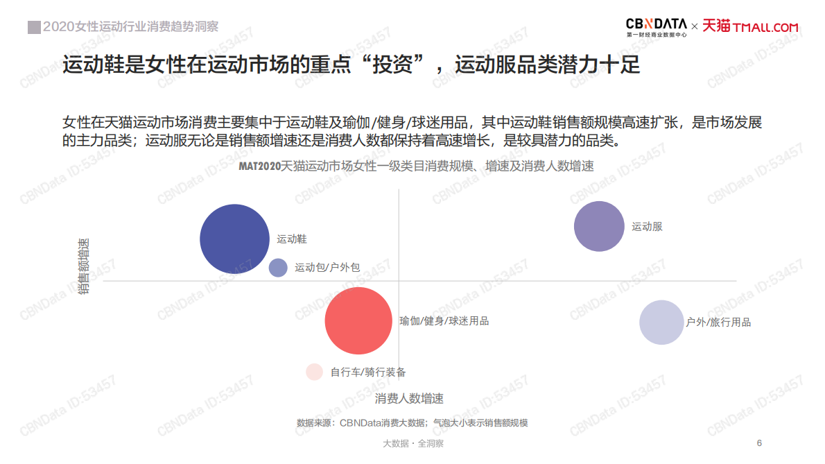 2020线上运动市场女性消费者洞察报告.pdf 第6页