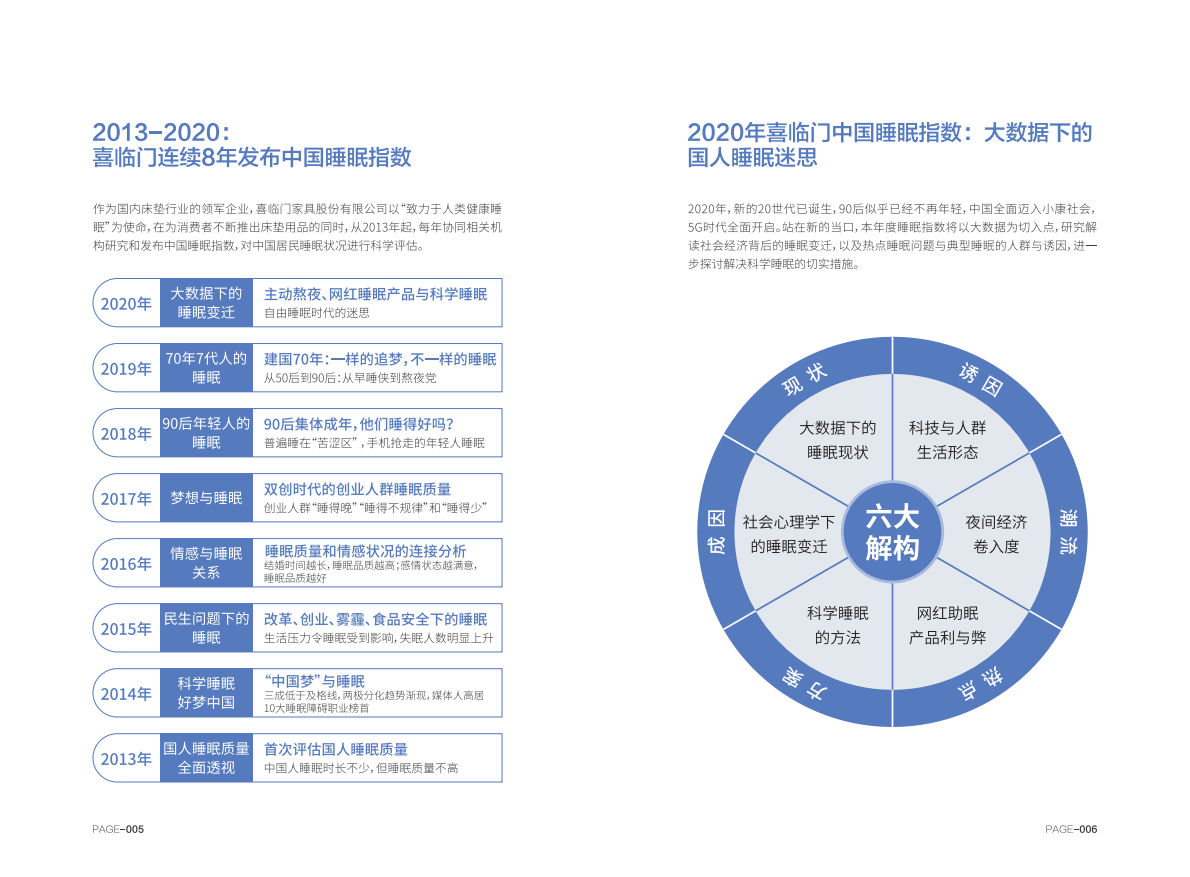2020喜临门中国睡眠指数报告.pdf 第5页