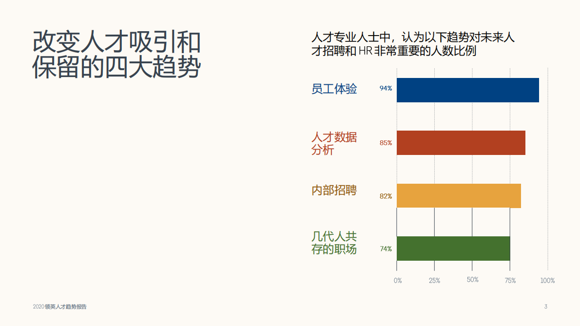 2020人才趋势报告.pdf 第3页