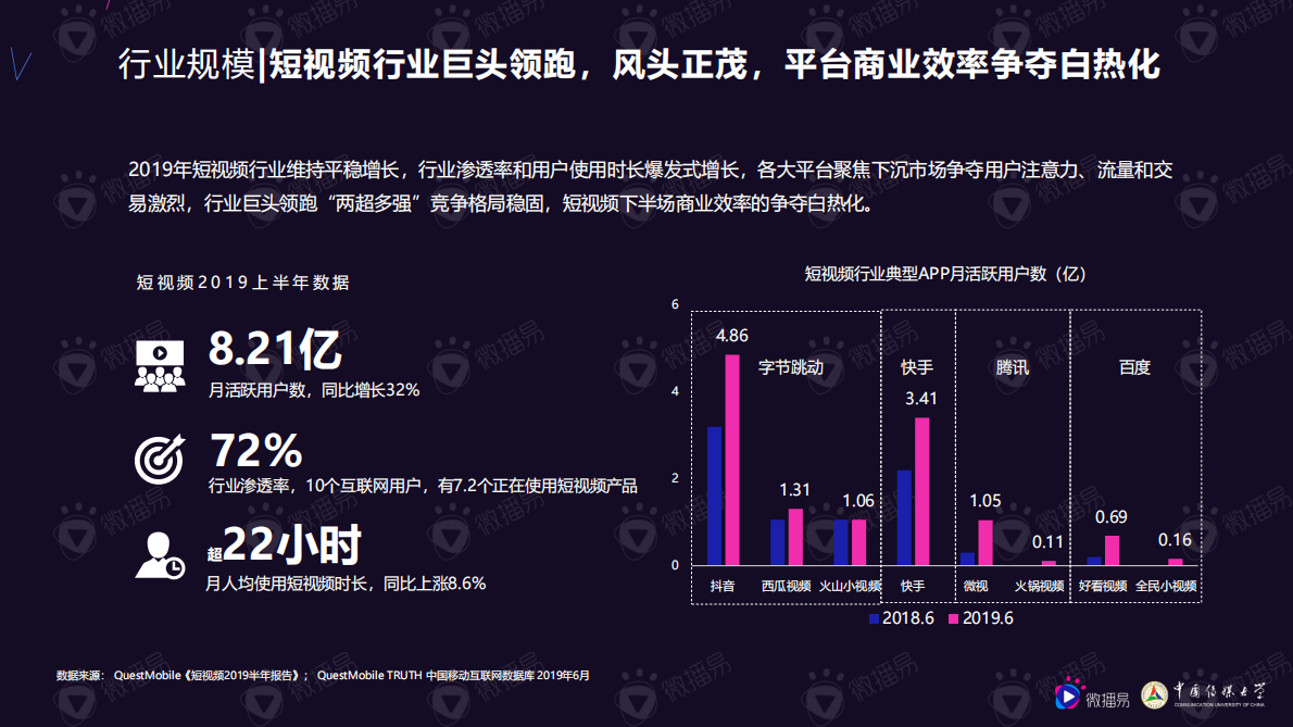 2020年中腰部KOL营销发展报告.pdf 第6页
