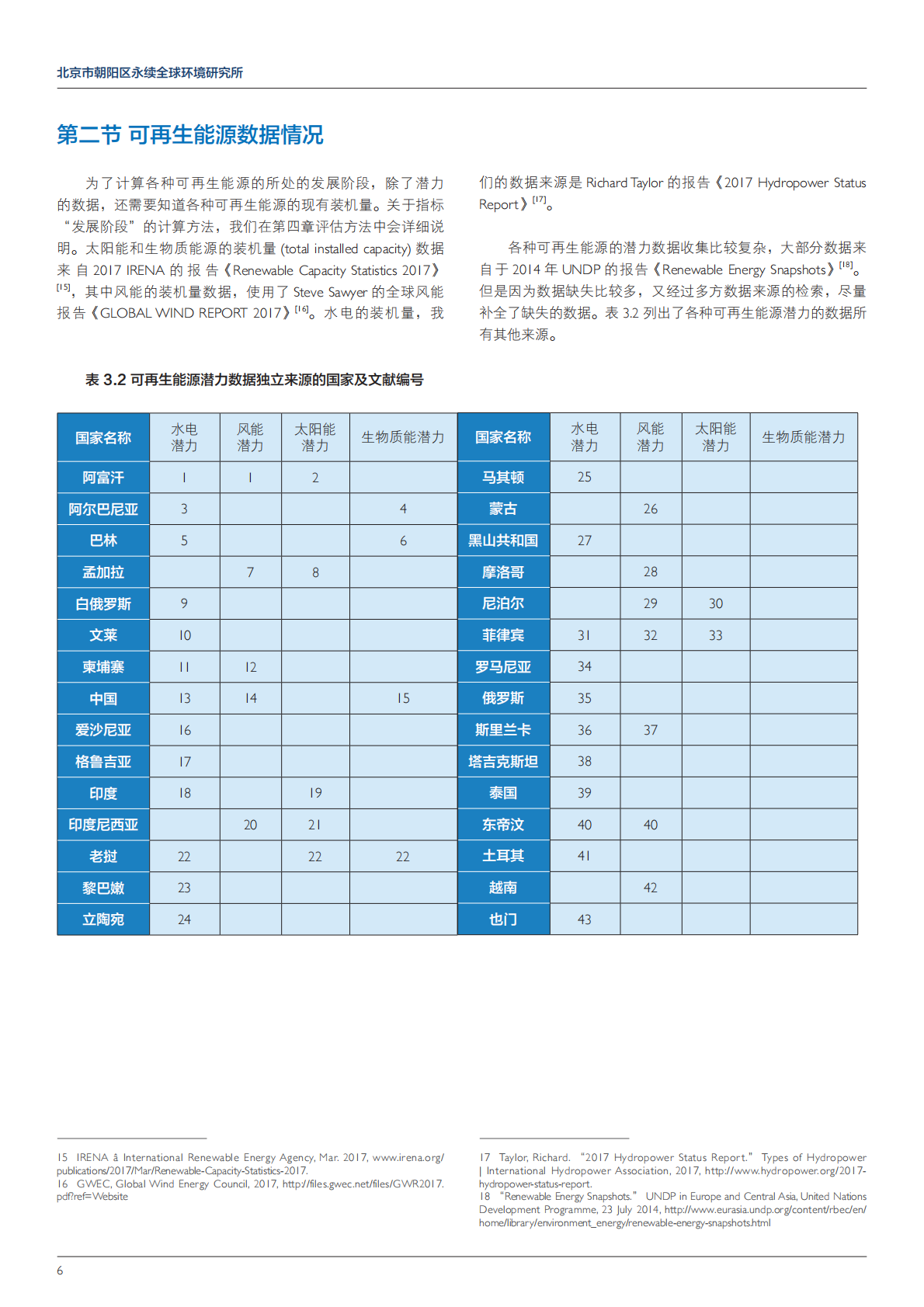 &ldquo;一带一路&rdquo;国家可再生能源发展与能源转型的潜力分析.pdf 第6页