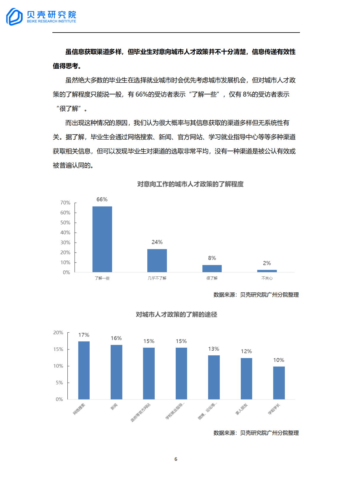 贝壳研究院：2021年毕业季广州毕业生居住洞察报告.pdf 第6页