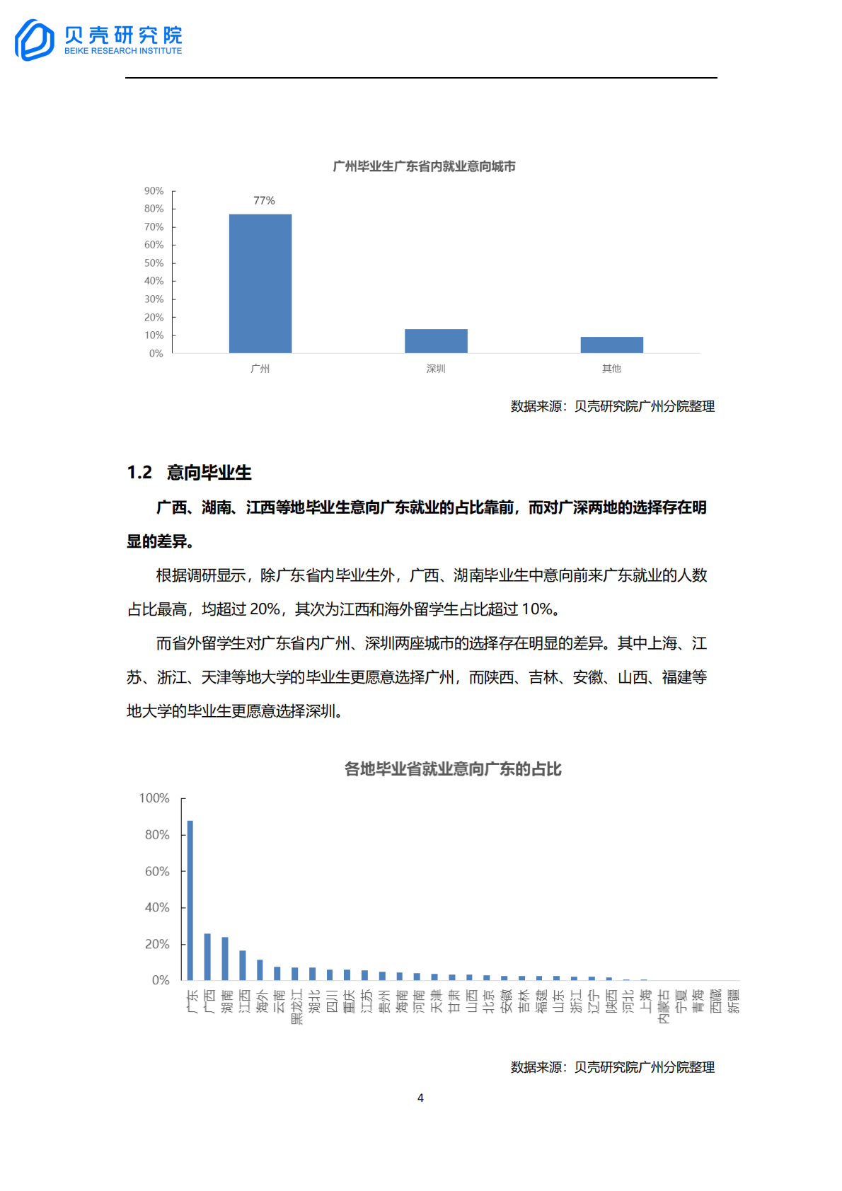 贝壳研究院：2021年毕业季广州毕业生居住洞察报告.pdf 第4页