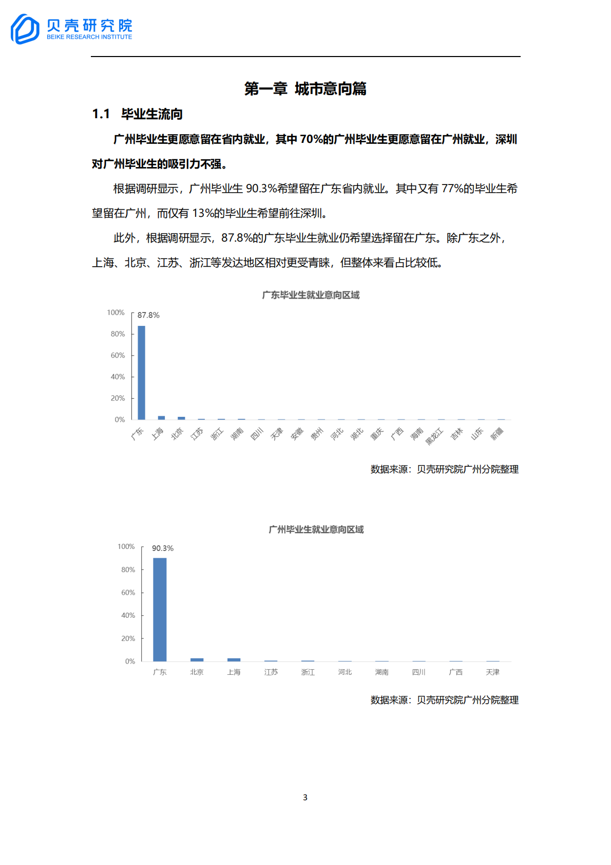 贝壳研究院：2021年毕业季广州毕业生居住洞察报告.pdf 第3页