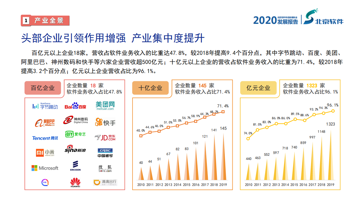 北京软件：2020北京软件和信息服务业发展报告.pdf 第4页