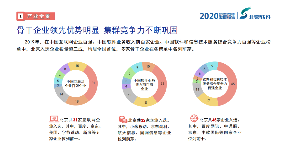 北京软件：2020北京软件和信息服务业发展报告.pdf 第5页