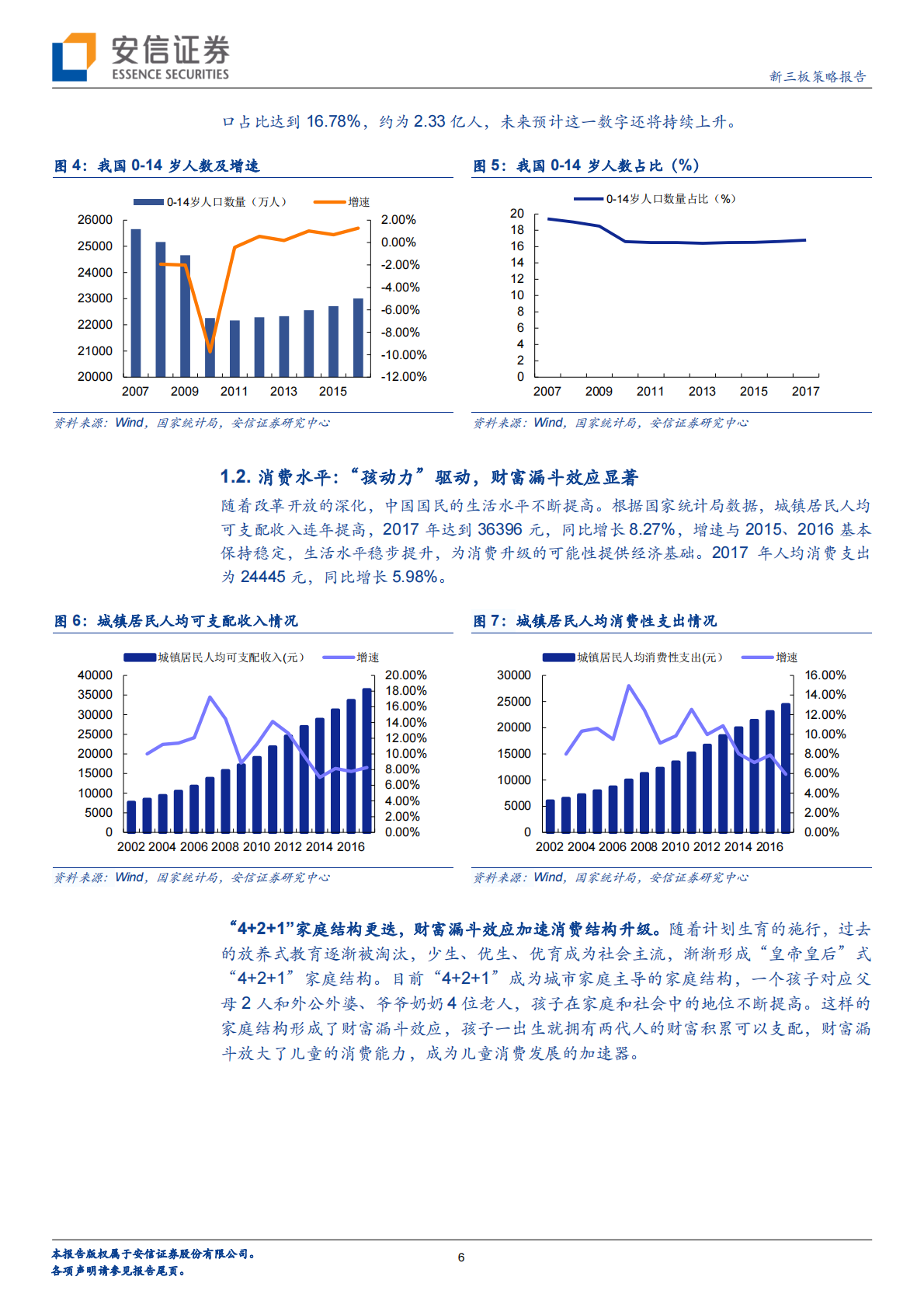 &ldquo;六一&rdquo;消费专题：赢在起点，一路&ldquo;童&rdquo;行.pdf 第6页