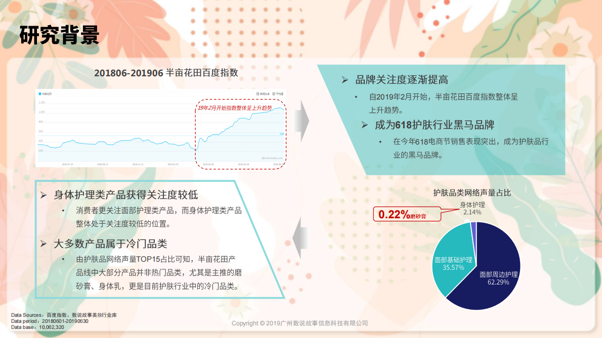 半亩花田黑马品牌传播策略分析.pdf 第5页
