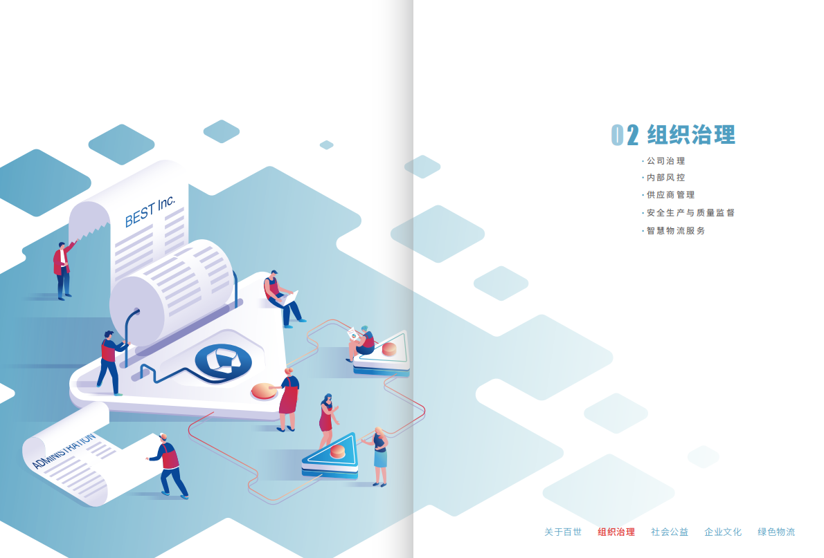 百世：2020年百世集团企业社会责任报告.pdf 第4页