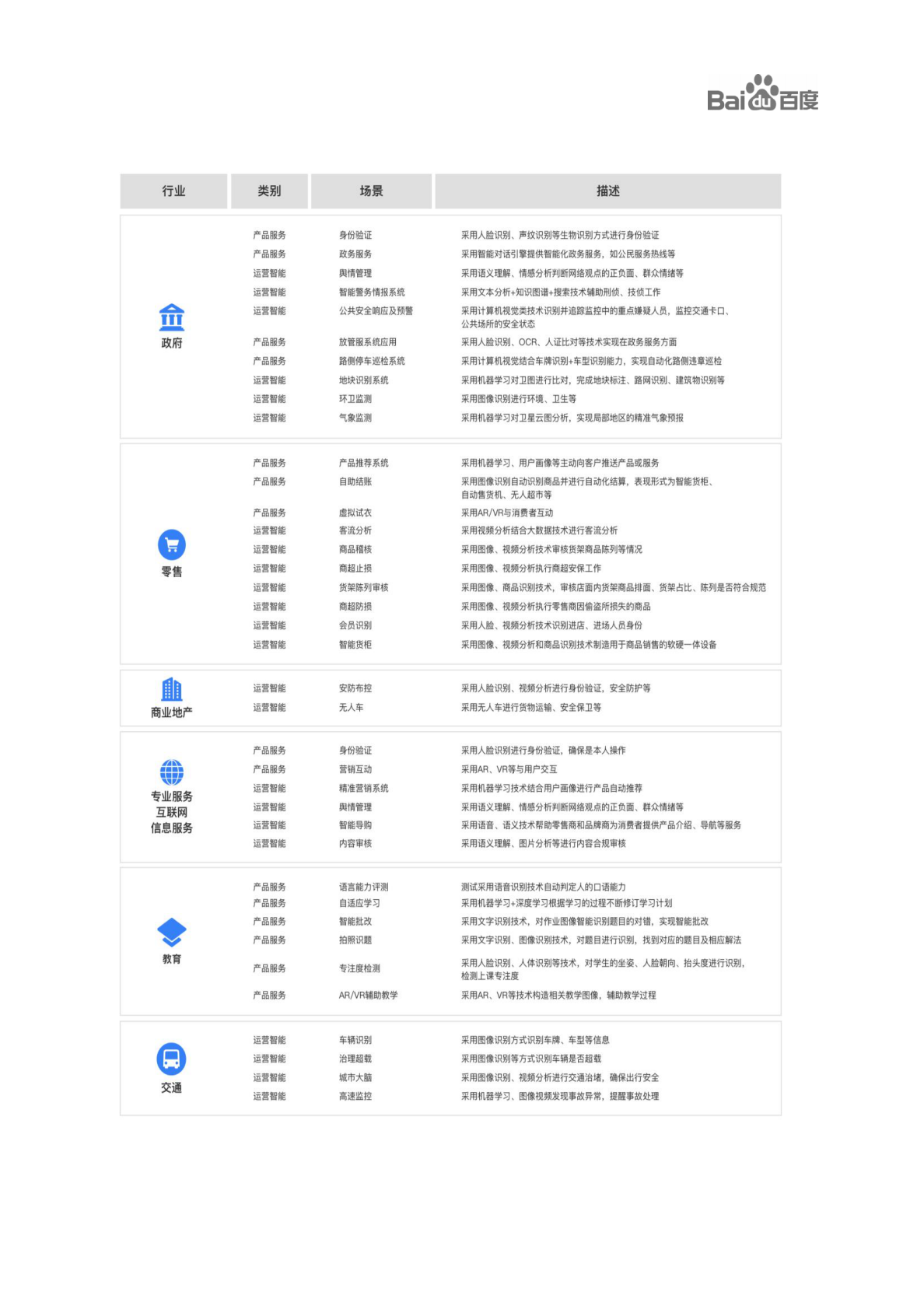 百度AI产业研究中心：百度生态伙伴AI应用案例集.pdf 第5页