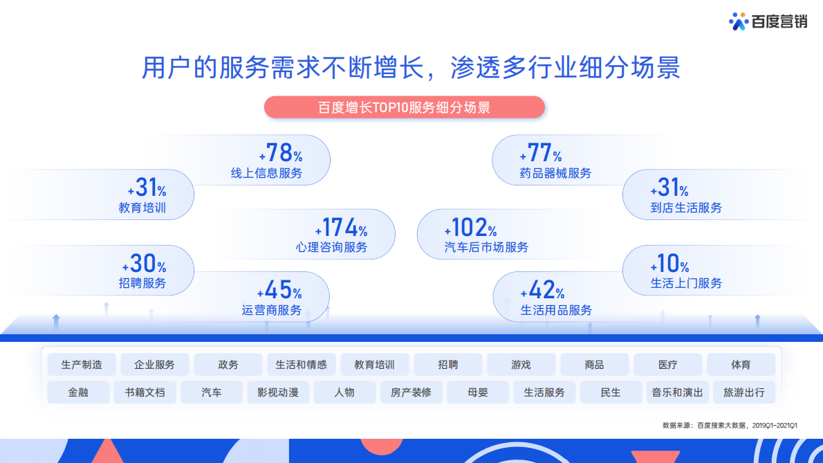 百度营销：2021百度营销通案.pdf 第4页