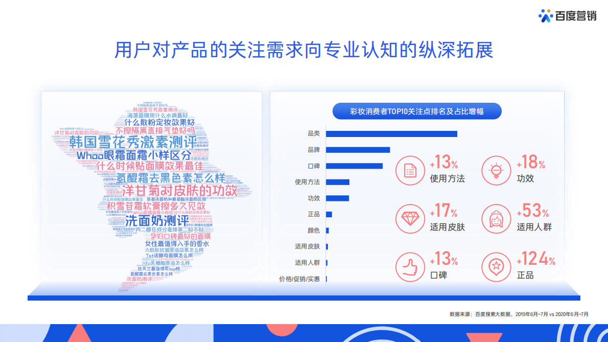 百度营销：2021百度营销通案.pdf 第5页