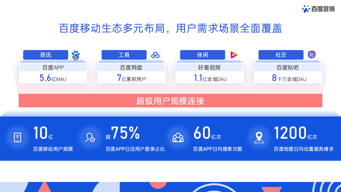 百度营销：2021百度营销通案.pdf 第3页