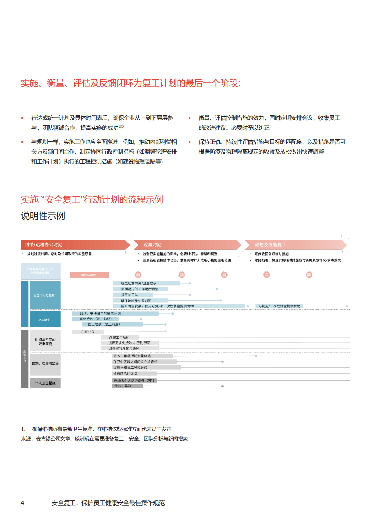 安全复工实用指南：企业复工最佳操作规范.pdf 第4页