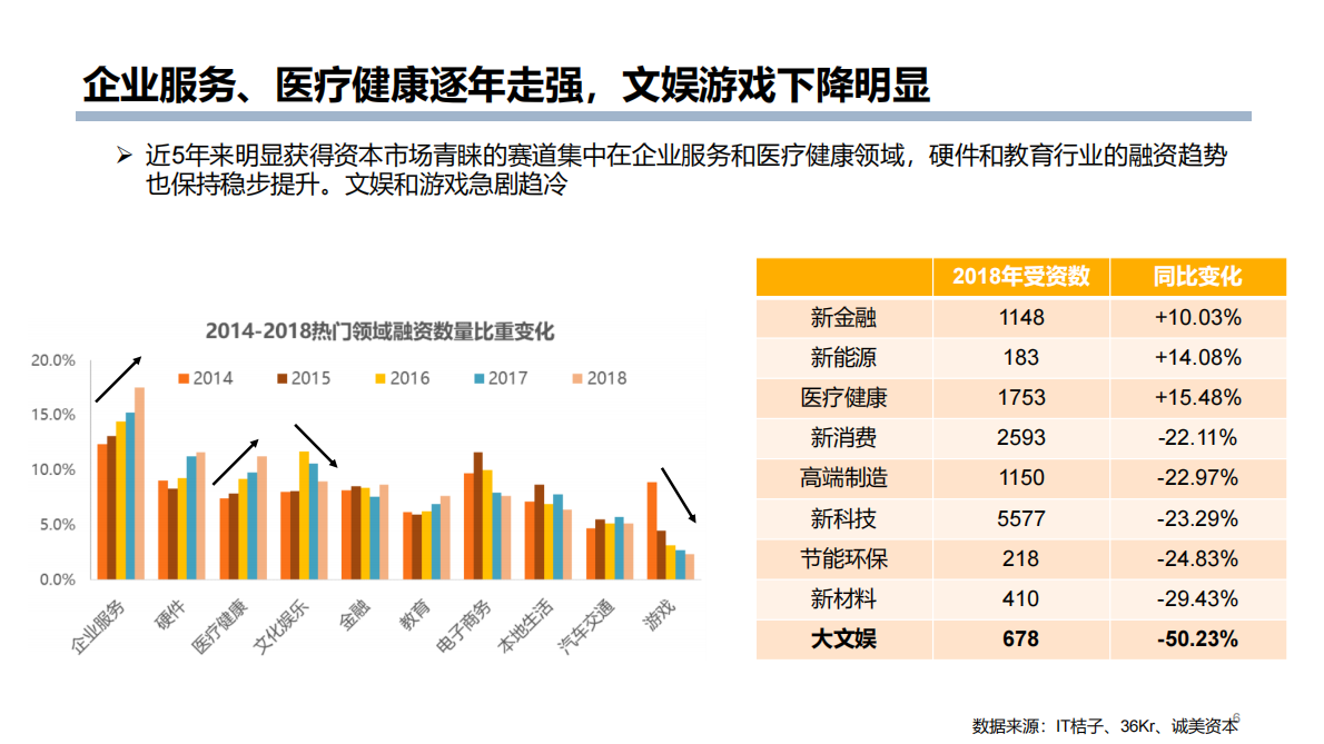 诚美资本：2020存量市场竞争中的新人群，新机会.pdf 第6页
