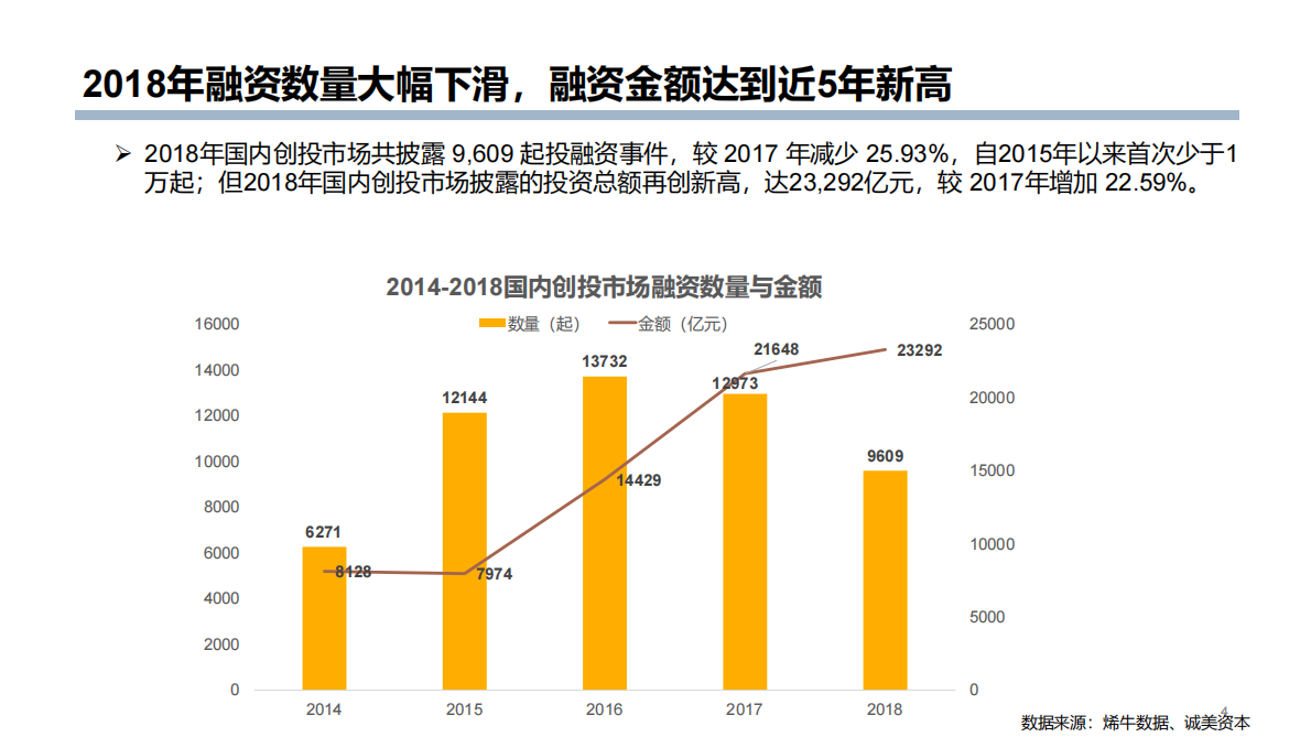 诚美资本：2020存量市场竞争中的新人群，新机会.pdf 第4页