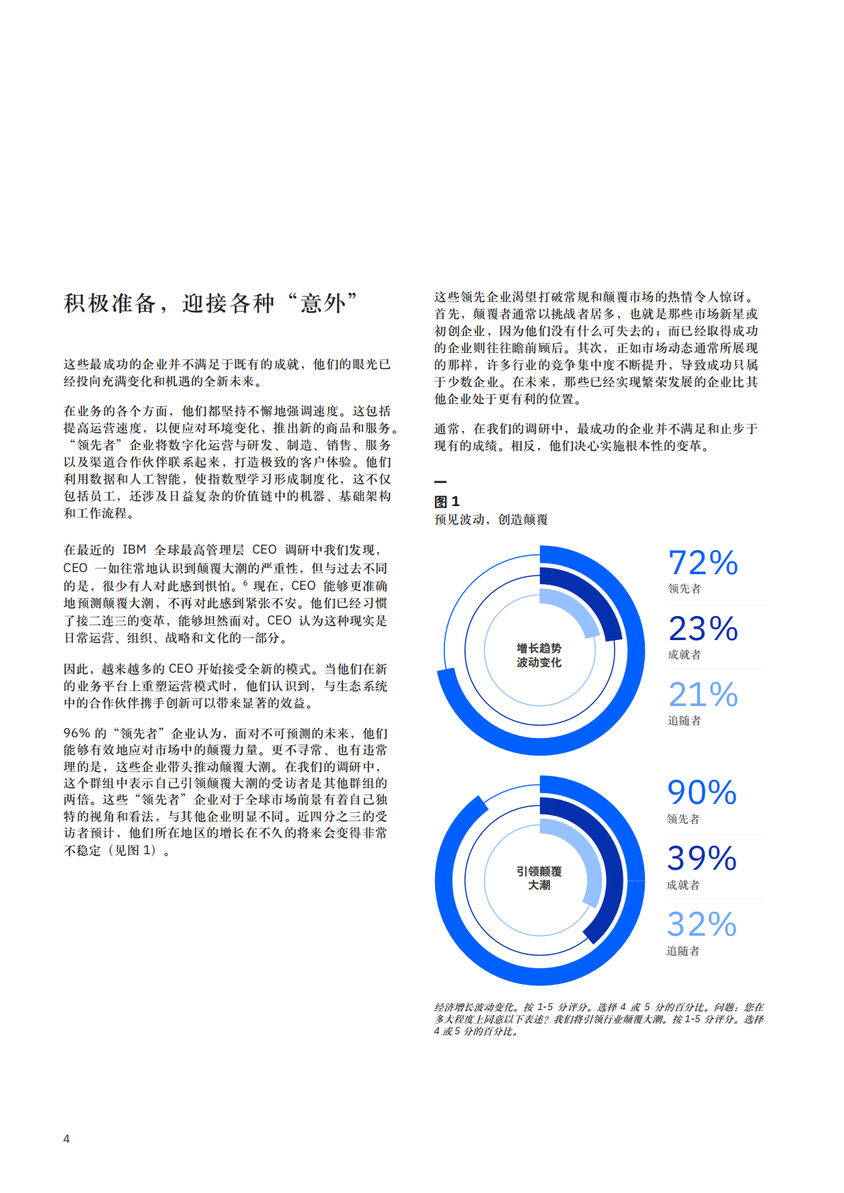 成就数字赢家的六大关键战略：AI驱动型运营模式的威力.pdf 第6页