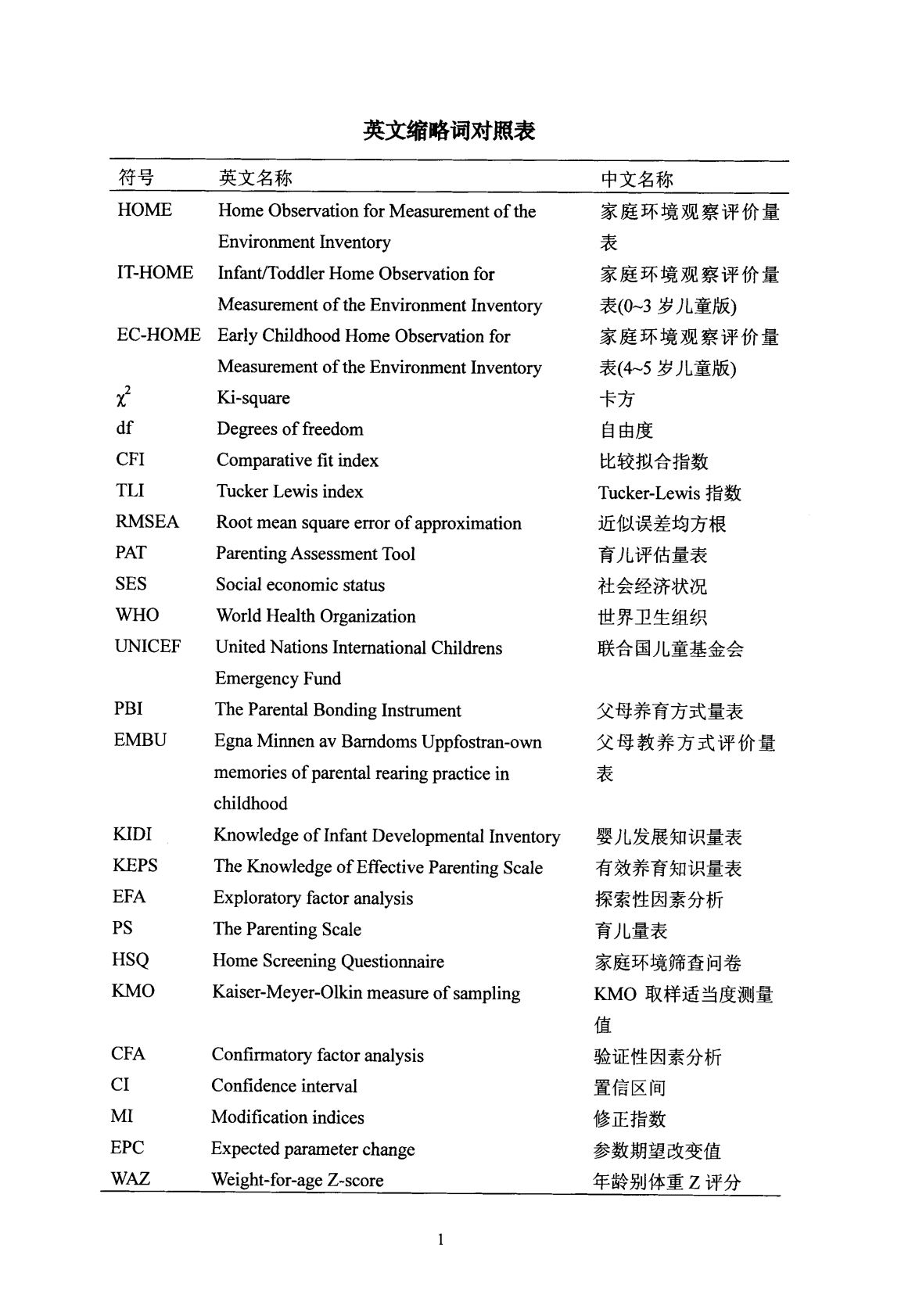 0~2岁儿童父母育儿评估量表编制及方法研究.pdf 第4页