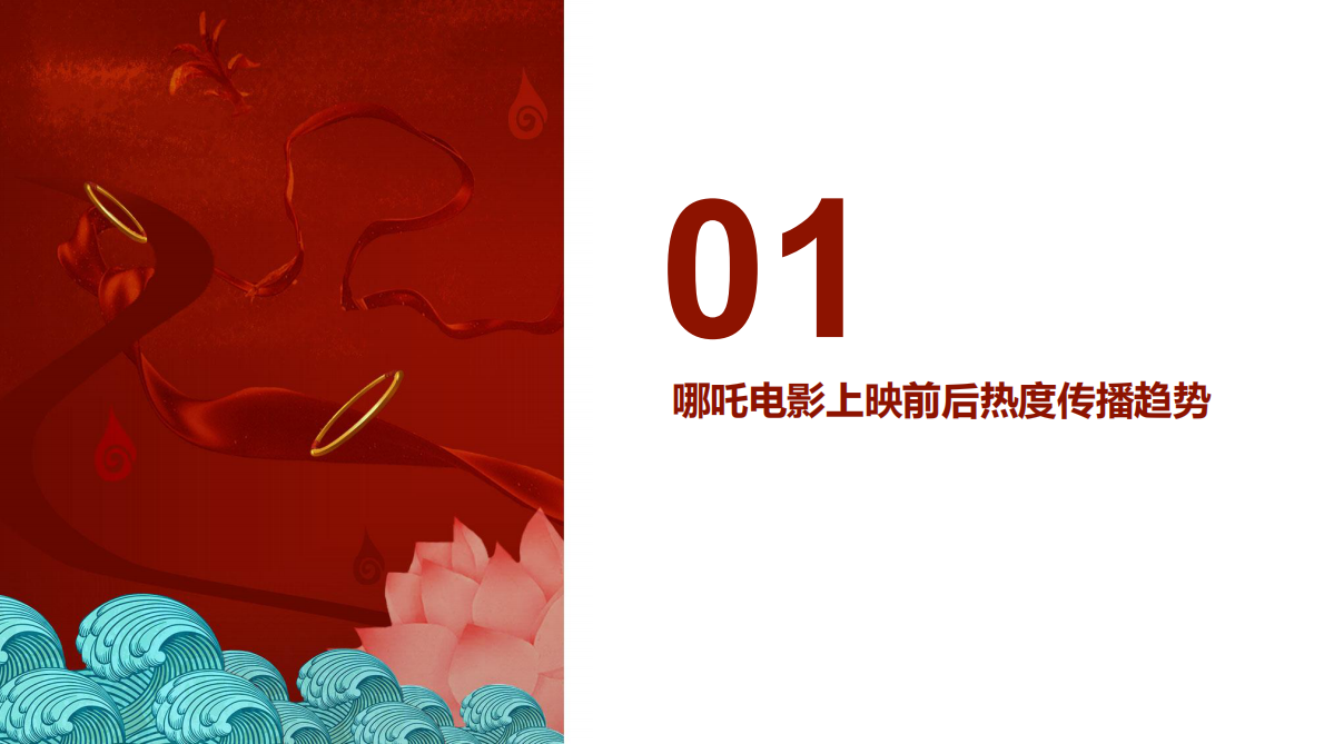 《哪吒之魔童降世》抖音热点传播报告.pdf 第4页