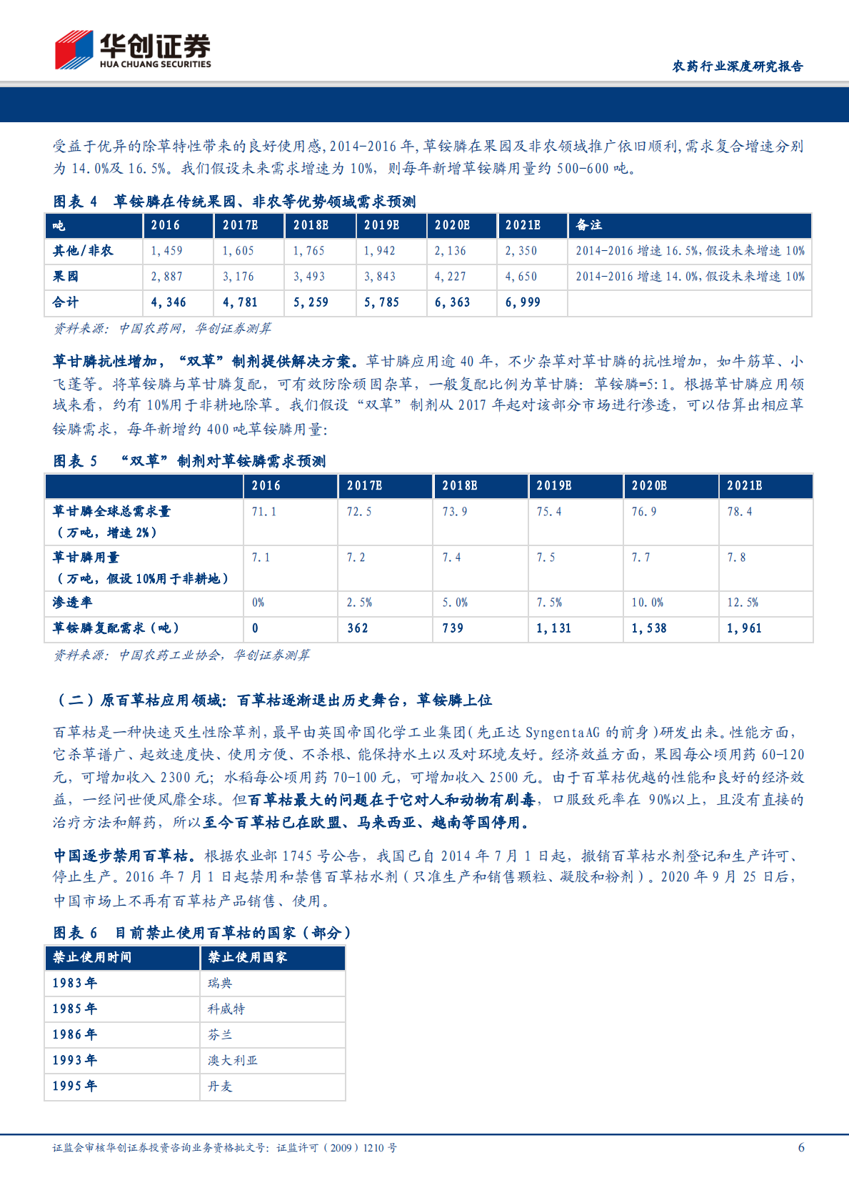 草铵膦：非选择性除草剂中的小巨人.pdf 第6页