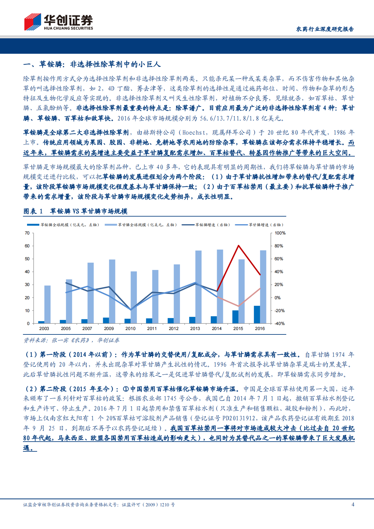 草铵膦：非选择性除草剂中的小巨人.pdf 第4页