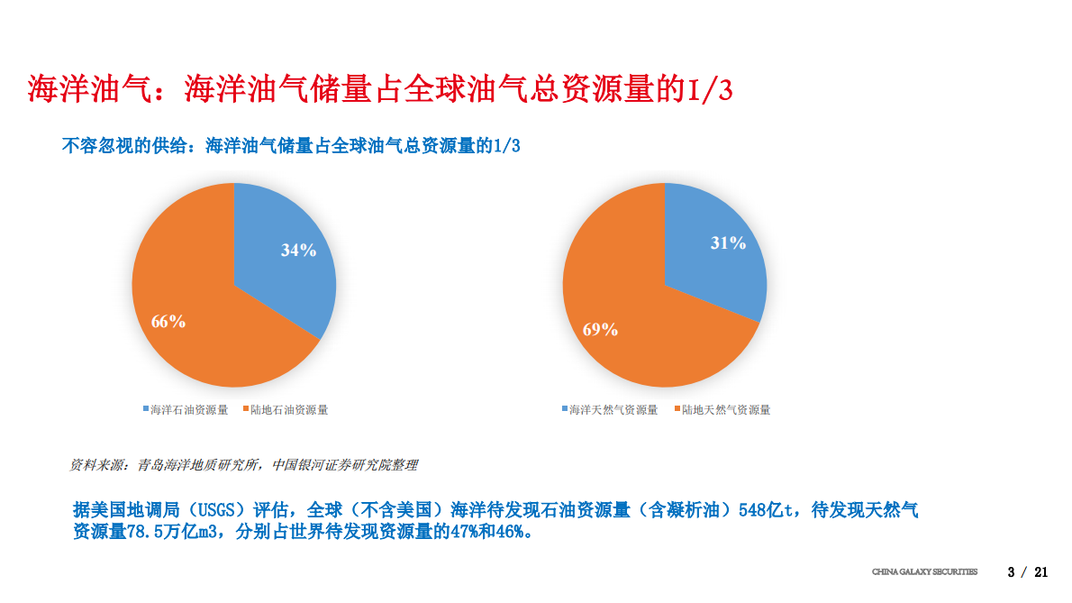 从FPSO角度看海洋油气开发热度.pdf 第3页