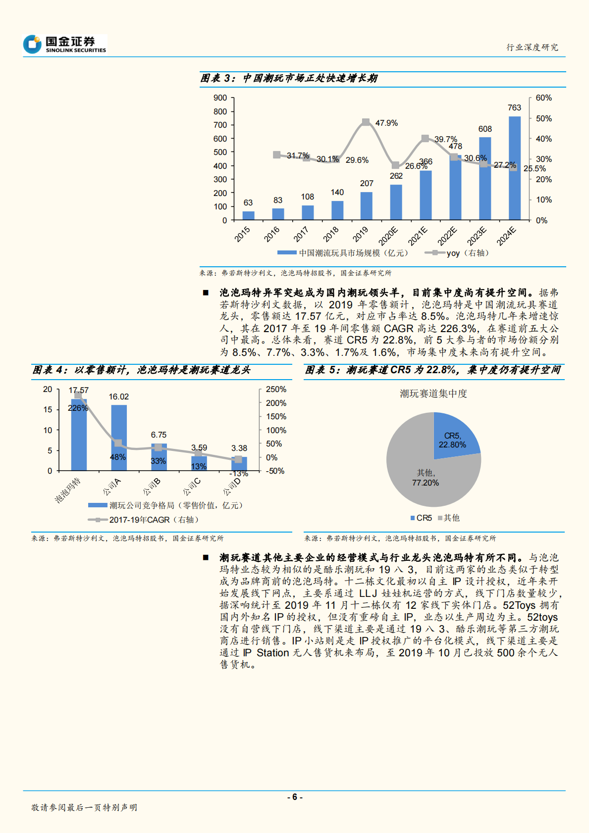 从小浣熊到泡泡玛特，潮玩盲盒出圈进行时.pdf 第6页