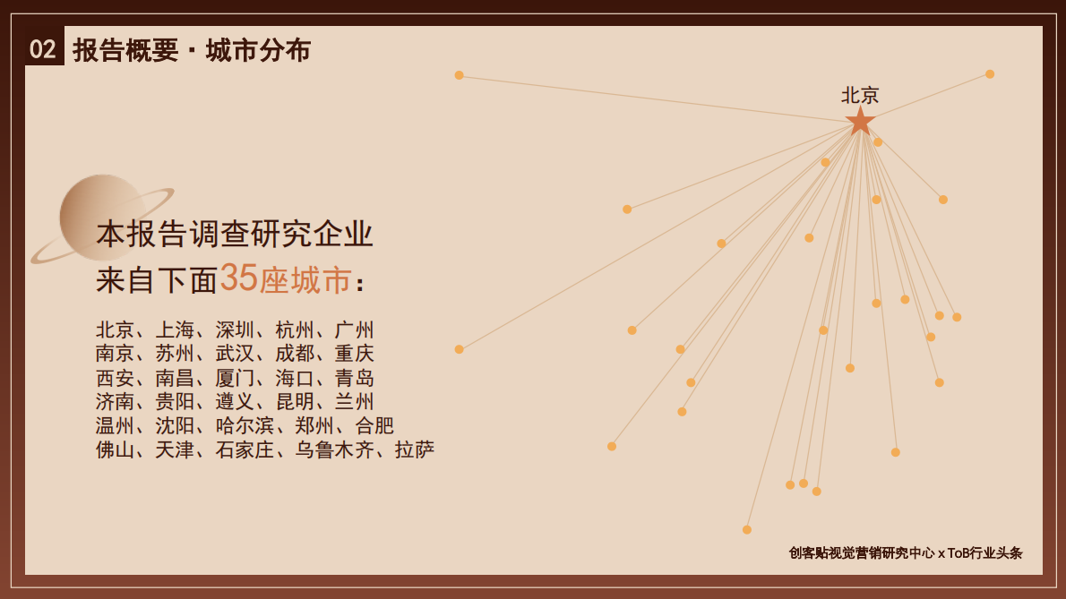 创客贴视觉营销研究中心：2019中小企业发展痛点调查报告系列白皮书：企业服务研究报告.pdf 第6页