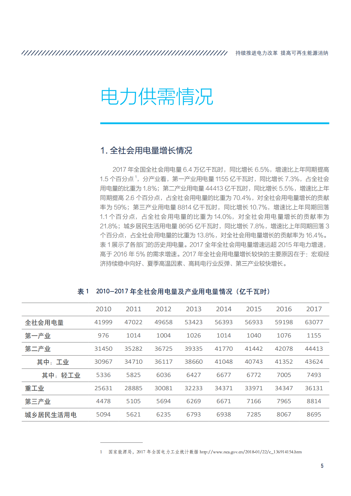 持续推进电力改革，提高可再生能源消纳.pdf 第5页
