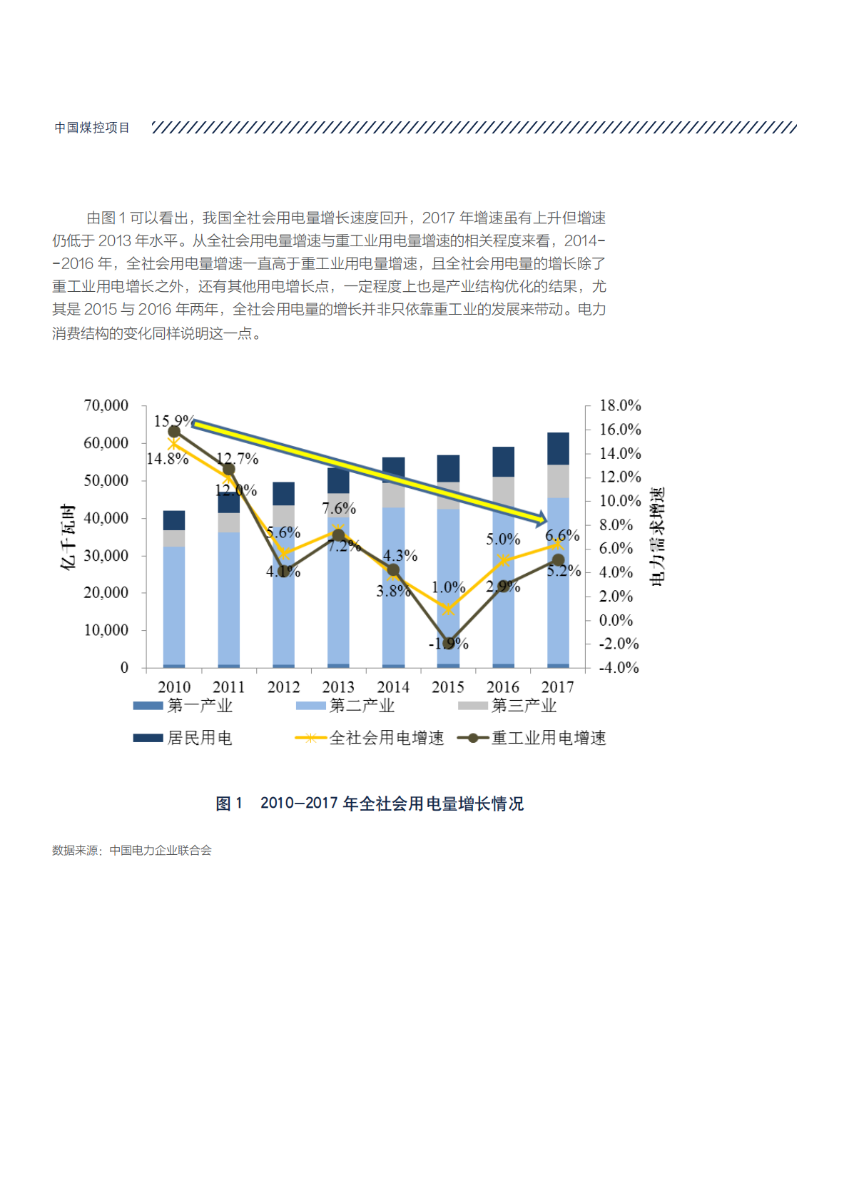 持续推进电力改革，提高可再生能源消纳.pdf 第6页
