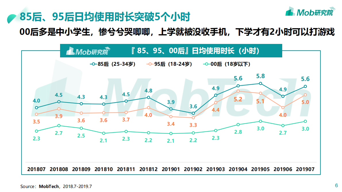 85、95、00后人群洞察白皮书.pdf 第6页