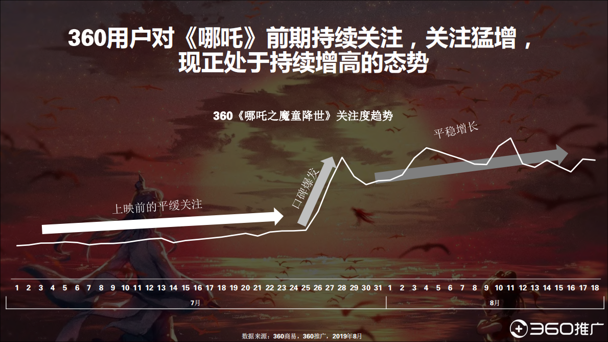 360推广：2019年95后人群扫描分析.pdf 第3页