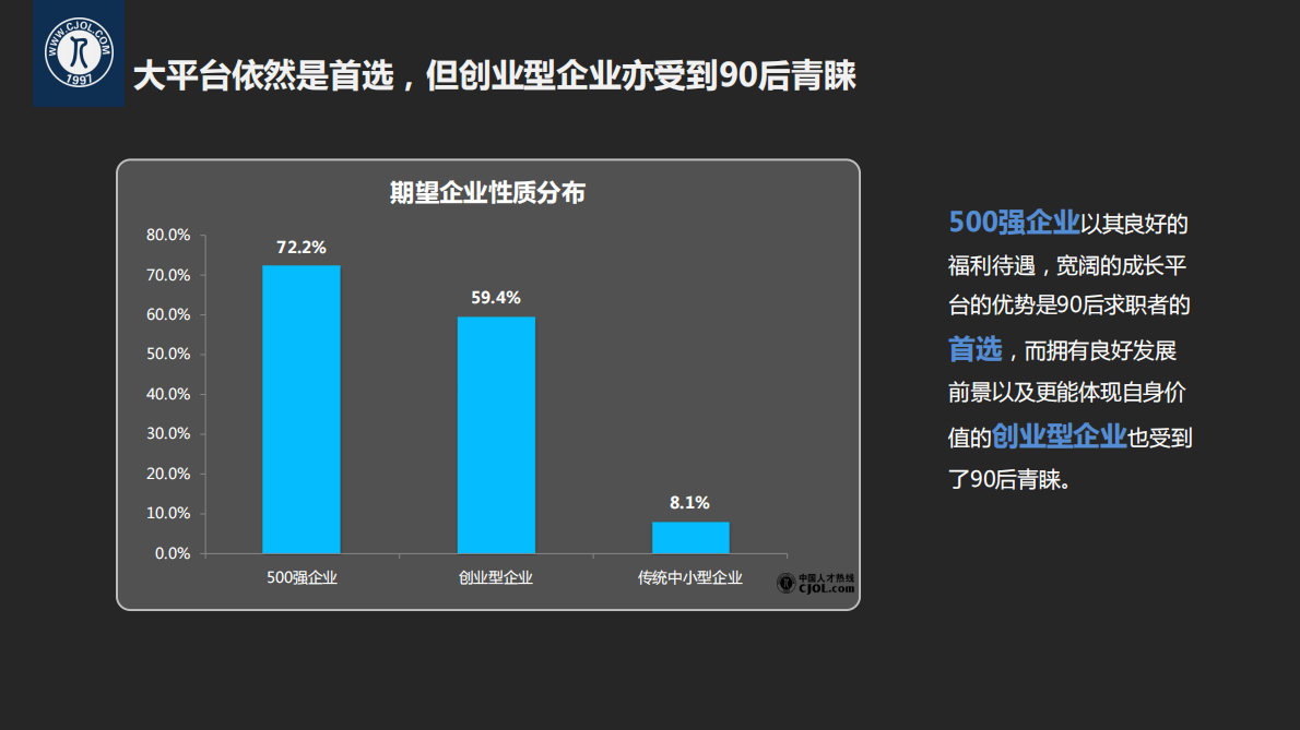 90后职场特征及行为报告.pdf 第5页