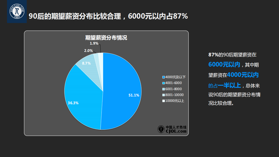 90后职场特征及行为报告.pdf 第6页