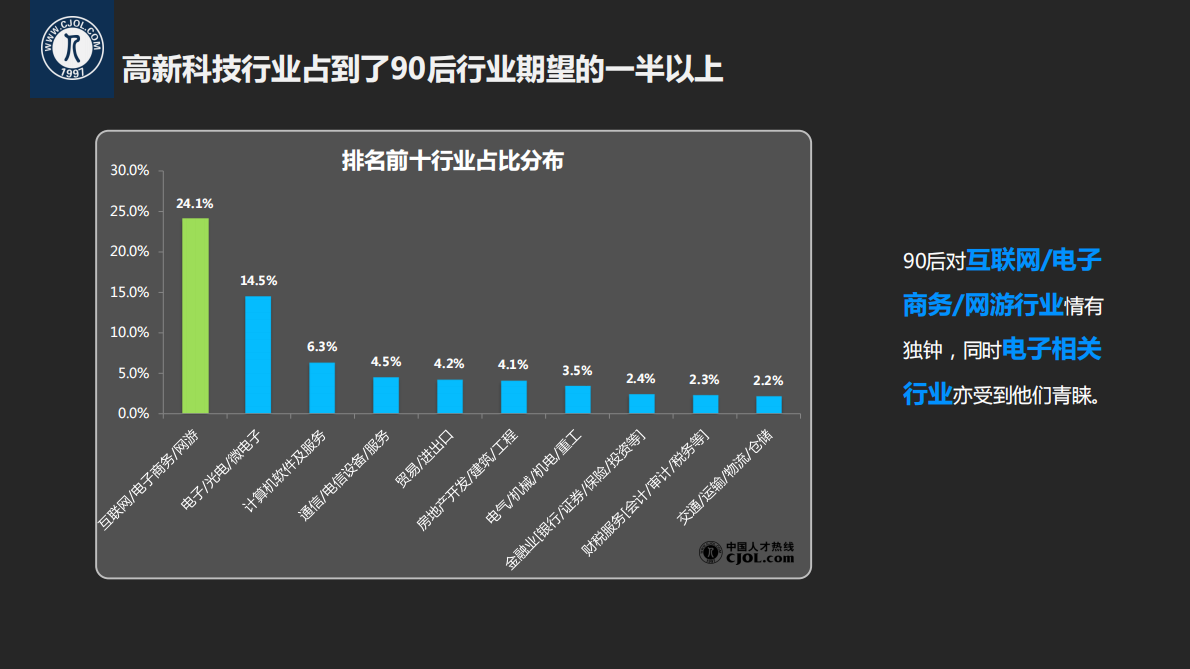 90后职场特征及行为报告.pdf 第4页