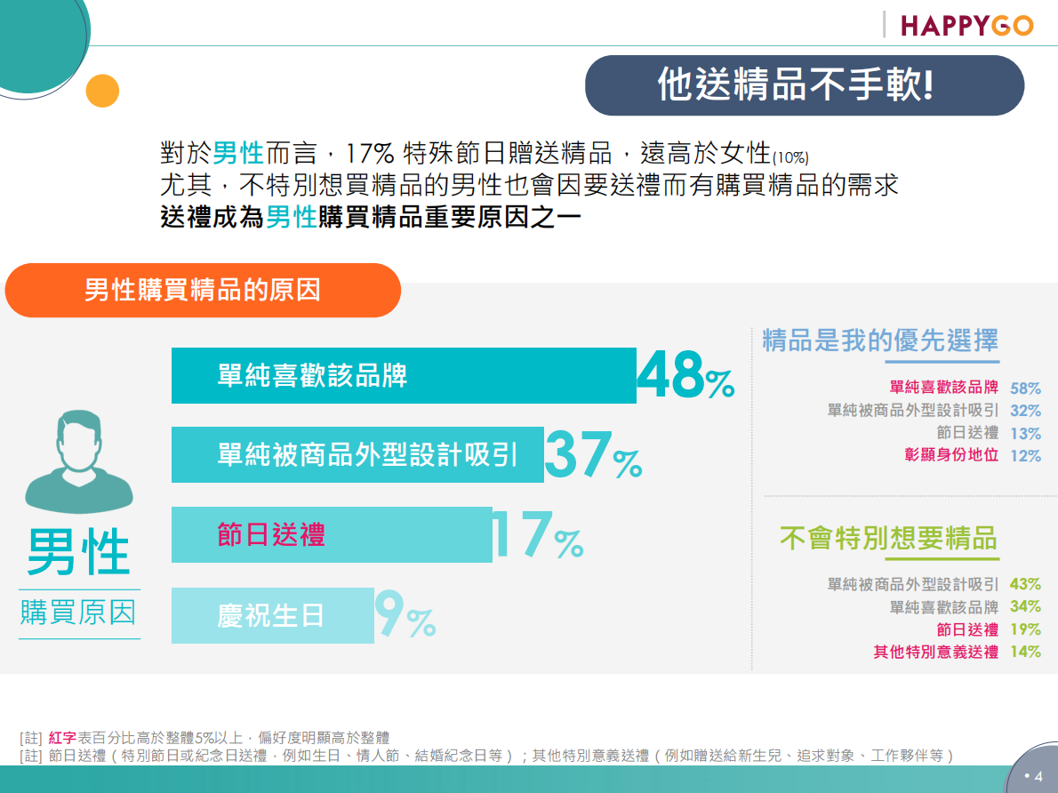 男女有别！精品消费心理大剖析.pdf 第4页