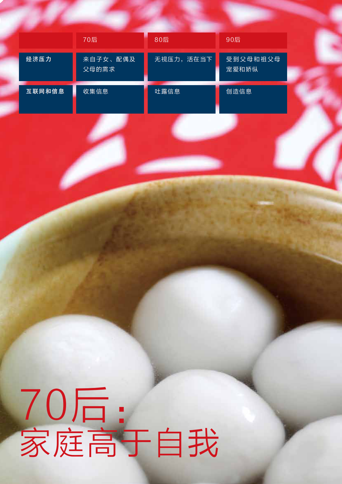 明思力面向中国7080及90后营销策略_12页.pdf 第5页