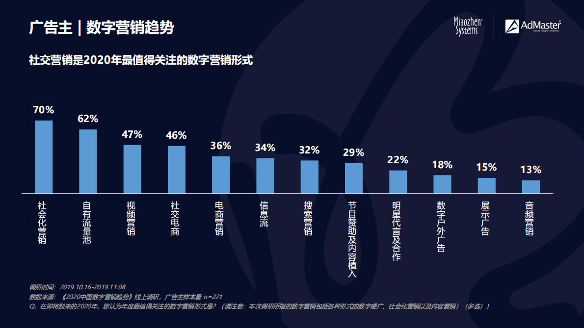 明略科技&AdMaster：2020中国社交和内容营销趋势观察.pdf 第4页
