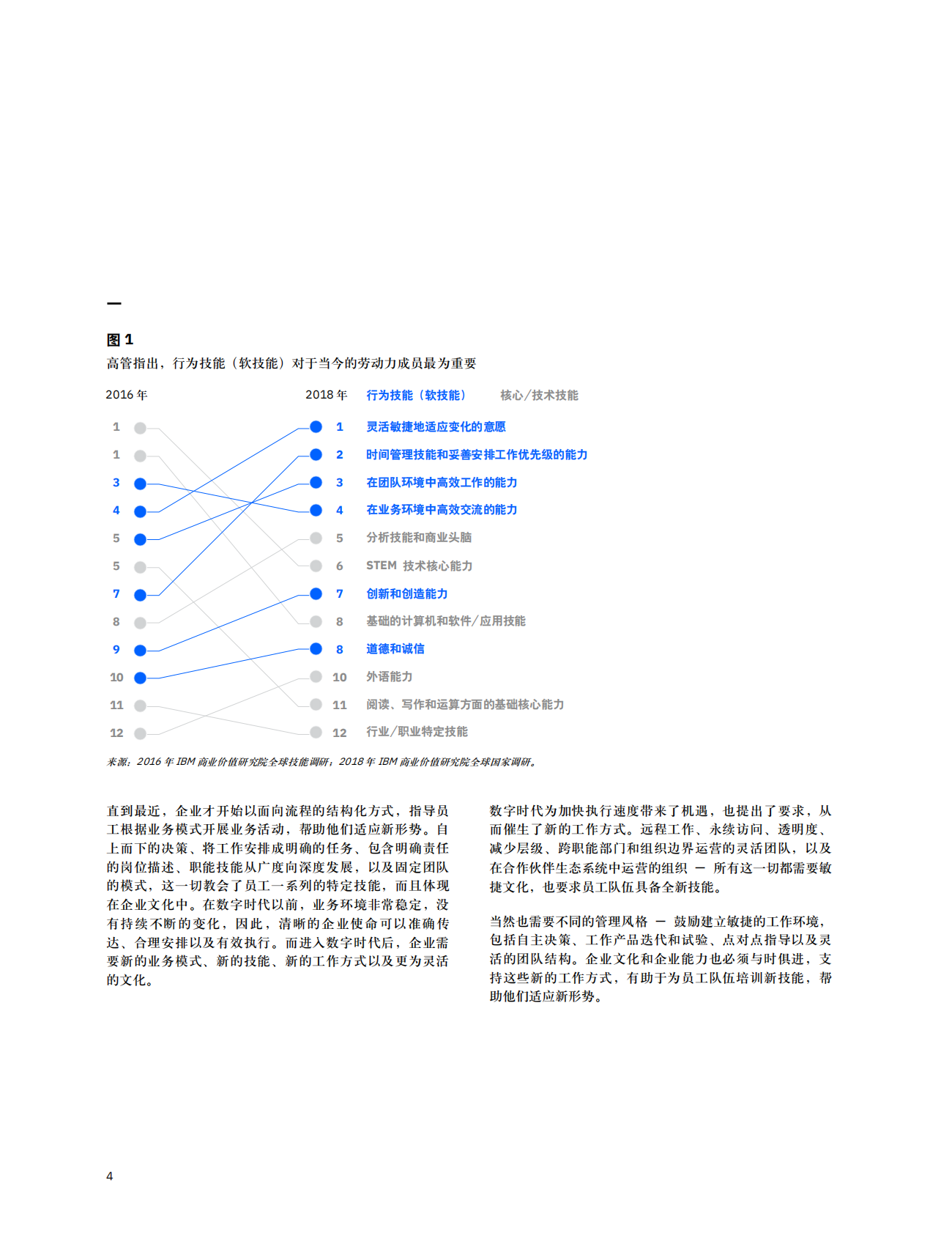 弥合技能缺口之企业指南：培养和留住高技能人才之战略.pdf 第6页