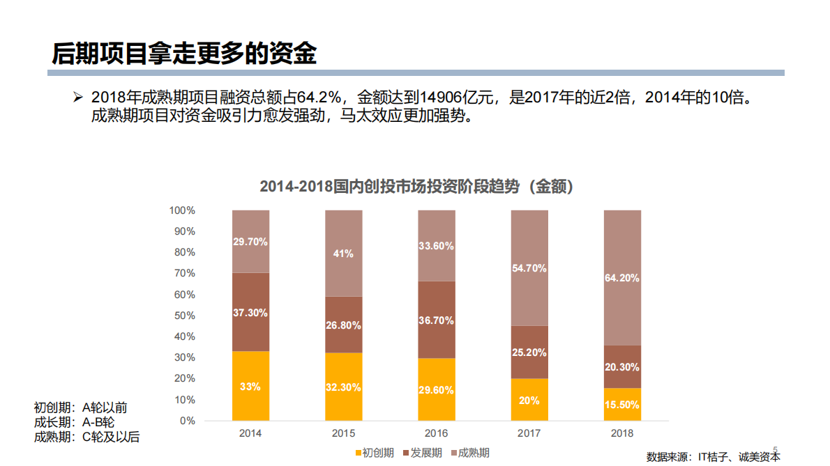 存量市场竞争中的新人群，新机会.pdf 第5页