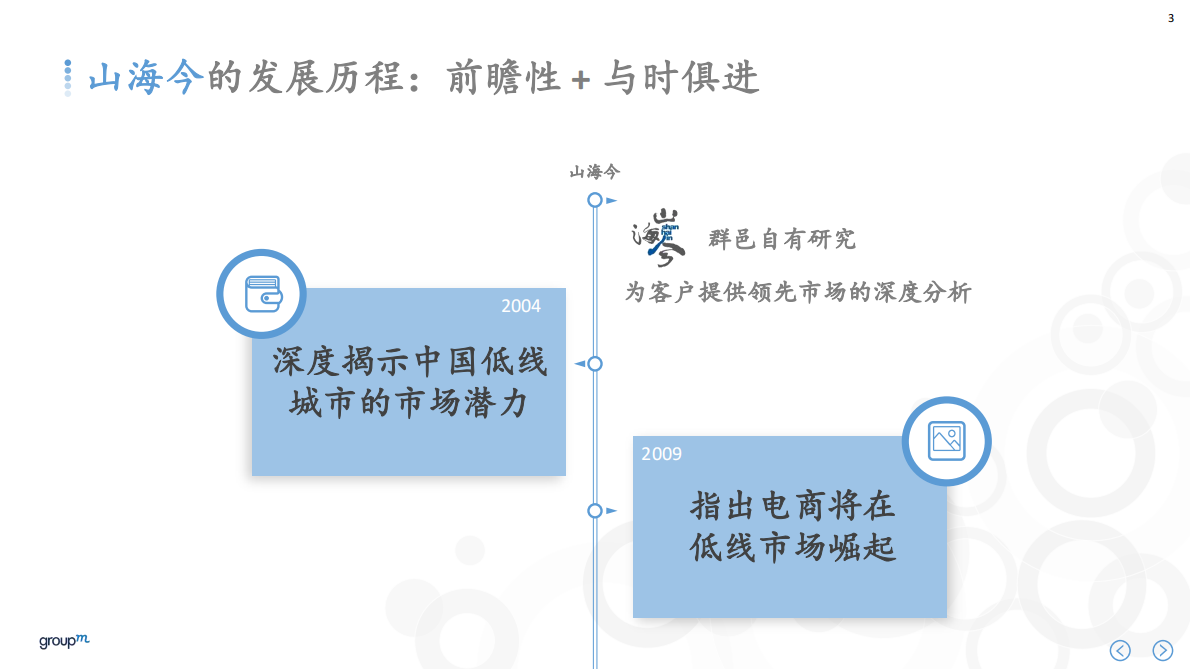 七擒七纵——中国社交细分人群探秘.pdf 第3页