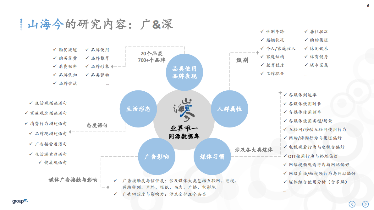 七擒七纵——中国社交细分人群探秘.pdf 第6页